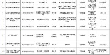 黔东南州四单位及个人因失信行为受联合惩戒，全省公布319家运输担保黑名单