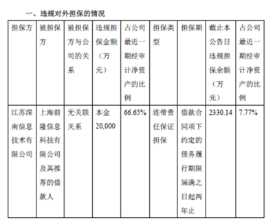 亿钱贷违规担保背后 唯品会关联平台与争议性业务模式的双重审视