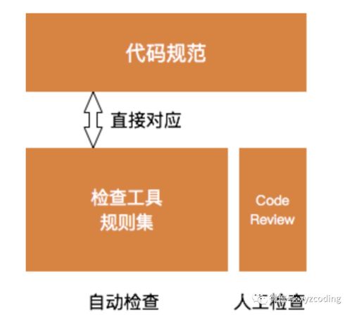 Django项目连接前端与代码质量保证全攻略